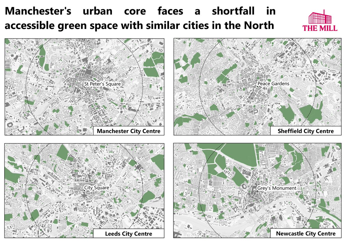 james_gilmour's tweet photo. So how green really is Manchester? Unsurprisingly, the answer is not very. In my latest piece for @ManchesterMill I look at OS data on greenspace which shows the scale of the problem in the city centre🧵(1/3) https://t.co/i2nLqxLCCb