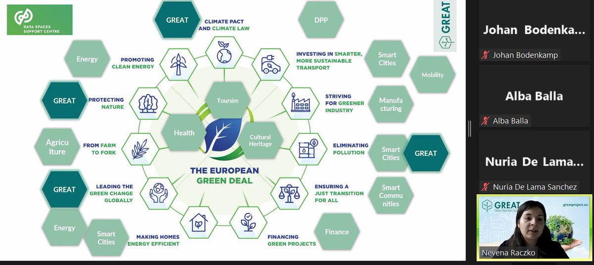 Green Deal Data Space and Community of Practice (@greendealds) on Twitter photo 👉 <a href="/GreenDealDS/">Green Deal Data Space and Community of Practice</a> is working in a very #complex environment of #dataspaces
➡️ Check out this slide to understand more on how <a href="/GreenDealDS/">Green Deal Data Space and Community of Practice</a> is contributing and participating in the #european #greendeal 🟢
#EUGREENDEAL
#GREENDEAL
#GDDS
#GREENDEALDATASPACE
#DATASPACE
#DATASPACES 👉 <a href="/GreenDealDS/">Green Deal Data Space and Community of Practice</a> is working in a very #complex environment of #dataspaces
➡️ Check out this slide to understand more on how <a href="/GreenDealDS/">Green Deal Data Space and Community of Practice</a> is contributing and participating in the #european #greendeal 🟢
#EUGREENDEAL
#GREENDEAL
#GDDS
#GREENDEALDATASPACE
#DATASPACE
#DATASPACES