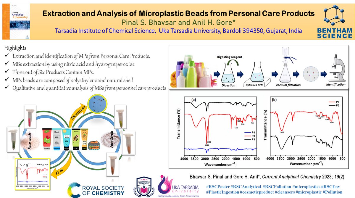 Microplastic Beads found in Personal Care Products
#RSCPoster #RSCAnalytical #RSCPollution #microplastics #RSCEnv #PlasticIngestion #cosmeticproduct #cleansers #Nanoplastic #Pollution @BenthamScience  @utumalibacampus #currentanalyticalchemistry 
Dr Anil H. Gore, TICS, UTU