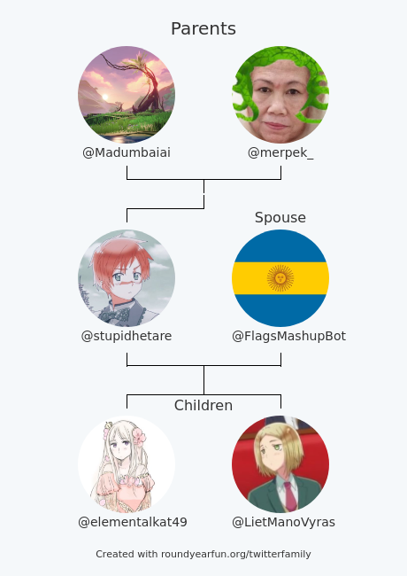 deadlynadderz's tweet photo. My Twitter Family:
Parents: @Madumbaiai @merpek_
Spouse: @FlagsMashupBot
Children: @elementalkat49 @LietManoVyras

via https://t.co/wkJZzROFQQ

⠀ https://t.co/bqVgq4rYdr