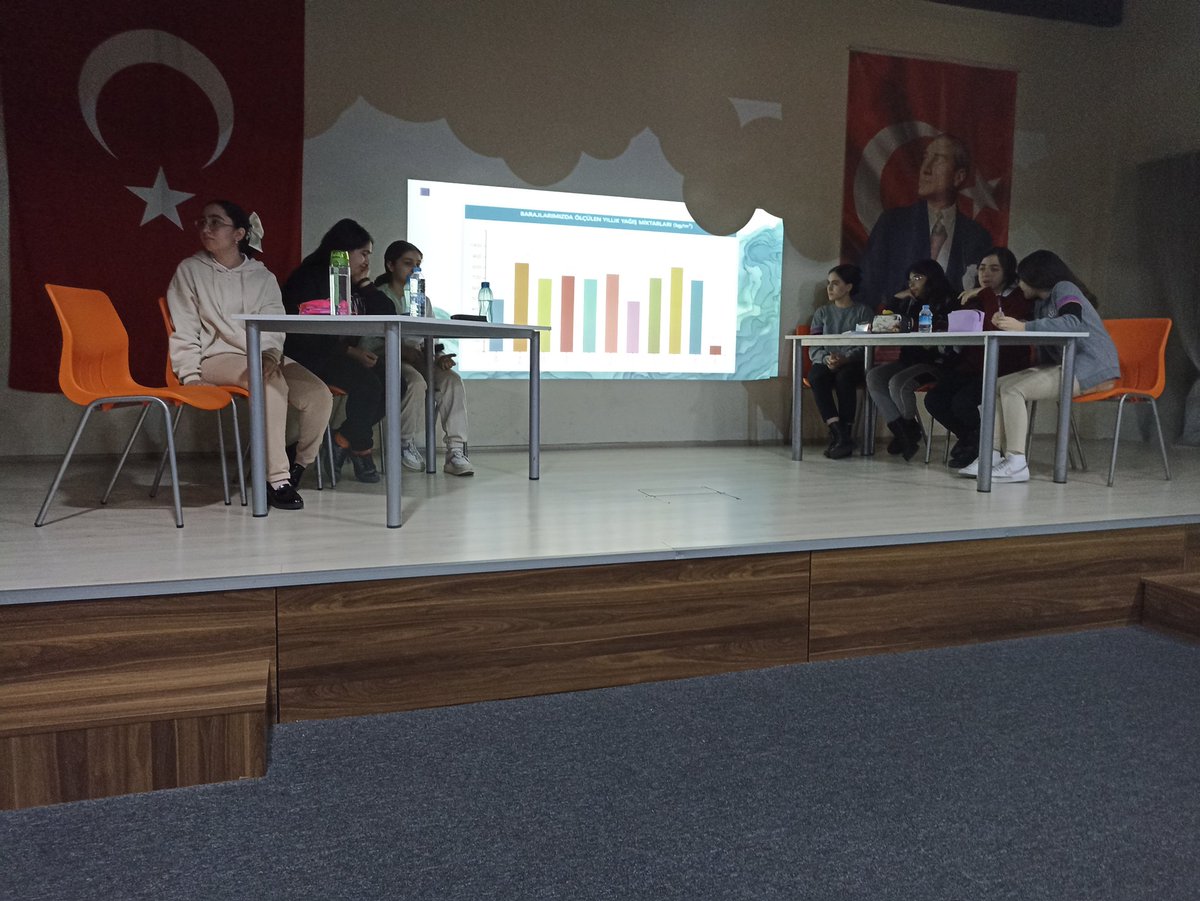 Uğurlu Münazara finalinde 8A ve 8B sınıflarımız "Barajların doluluk oranlarındaki değişimin nedeni doğal faktörler mi, beşeri faktörler mi?" konusunu tartıştılar. Her iki takımı da tebrik ediyoruz. <a href="/SKampusu/">Sultanbeyli Uğur Okulları Kampüsü</a> <a href="/UgurOkullari/">Uğur Okulları</a> <a href="/hndnkml/">Handan Büke</a> <a href="/Ece2K/">Ece KUŞ</a>