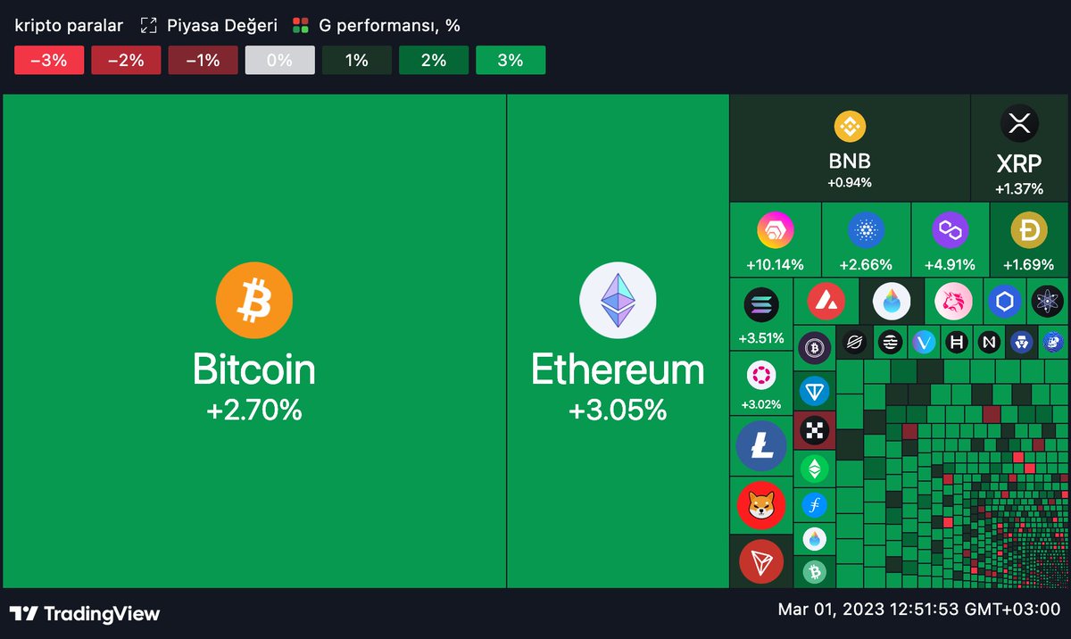 tr_tradingview's tweet photo. 👀 https://t.co/8MS2ppyZdj