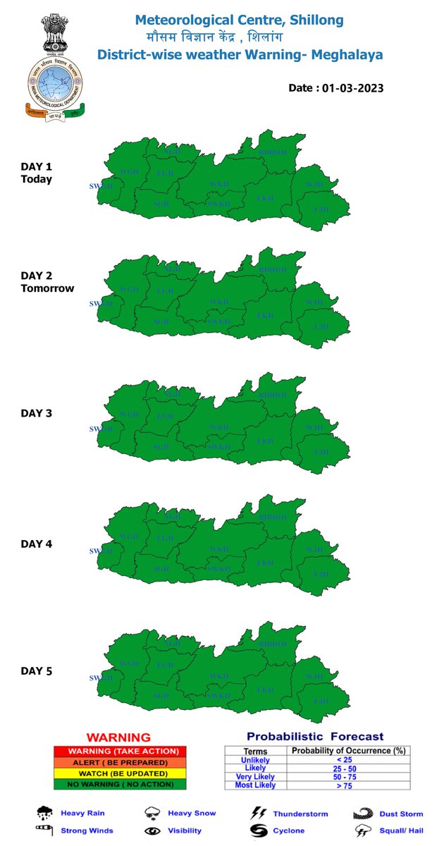 imd_shillong tweet picture