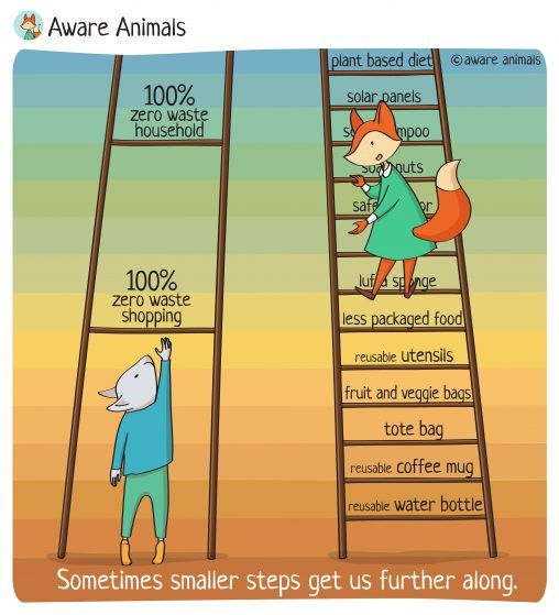 BetterCentury's tweet photo. We love this from @AwareAnimals .  Make simple choices every day which aren’t hard and you, me and the earth will make progress to a better future! https://t.co/GmwMHsmqvx