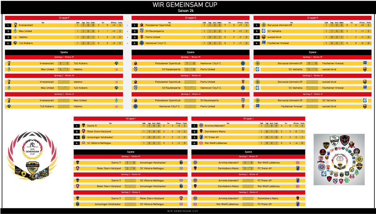 WirGemeinsamCup's tweet photo. 🤝#WGCS26- 1.Spieltag Gruppenübersicht🤝
Die 1.Runde ist absolviert und es ergibt sich folgendes Tabellenbild! https://t.co/pCynMCwN1y
