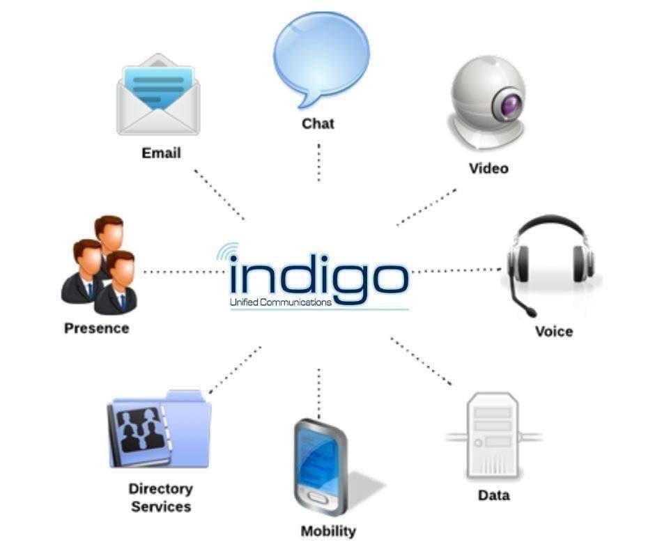 📣Unified Communications (UC) refers to a phone system that integrates (or “unifies”) multiple communication methods within a business.

indigounifiedcomms.co.uk

#indigo #indigounifiedcommunications #IT #ITSolutions