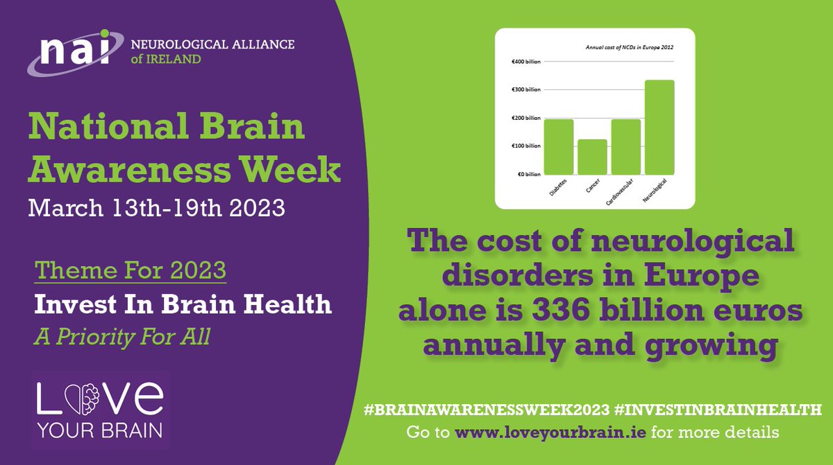 Did you know that the cost of neurological disorders in Europe alone is 336 billion euros annually and growing? It is time to #investinbrainhealth #brainawarenessweek2023