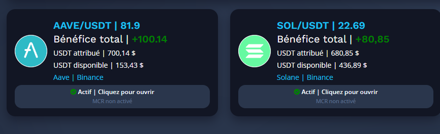 Cryps0u's tweet photo. On passe enfin les +100$ de gain sur un #AAVE qui a réduit sont prix moyen d'achat (115$ actuel), le Sol lancé un peu + tard performe bien :). j'ai pas vraiment 1500$ de capital mais plutôt 1000€, un petit recap sur le post du dessus avec #ChatGPT #Crypto https://t.co/ndELfmXRti