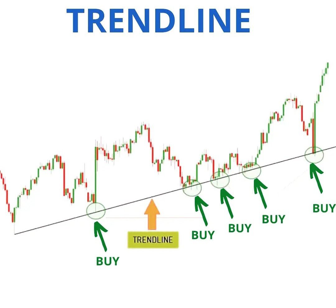 grafikakademi's tweet photo. 📌Trendlerde destek direnç çizimleri.

Çizimlerinin ne kadar doğru olursa kazanç olasılığınız o kadar yükselir.

Dipnotlar:

▪️Bir destek/direnç ne kadar test edilirse kırılma riski o kadar artar.

▪️Trend çiziminde ya bar kapanışları yada iğneler esas alınmalıdır.

#isdmr #oyakc https://t.co/SbEL3q96sz