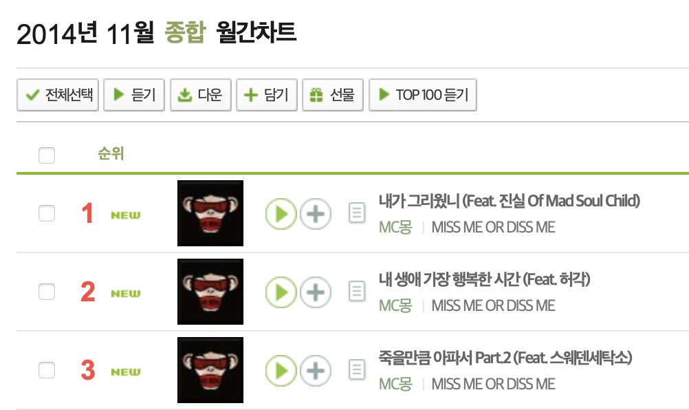 NEWJEANS Charts on Twitter "Only 3 acts in history have occupied the