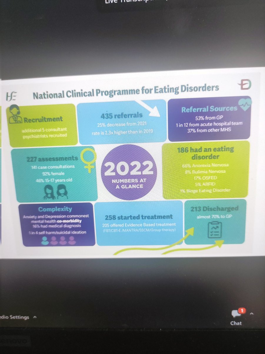Linn Dara Community Eating Disorders Service tweet media