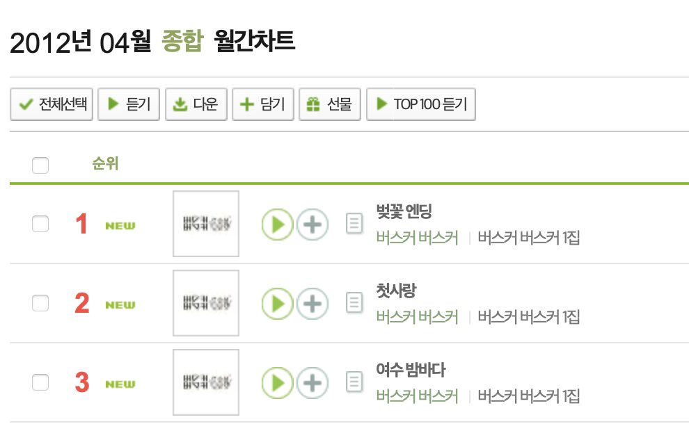 NEWJEANS Charts on Twitter "Only 3 acts in history have occupied the