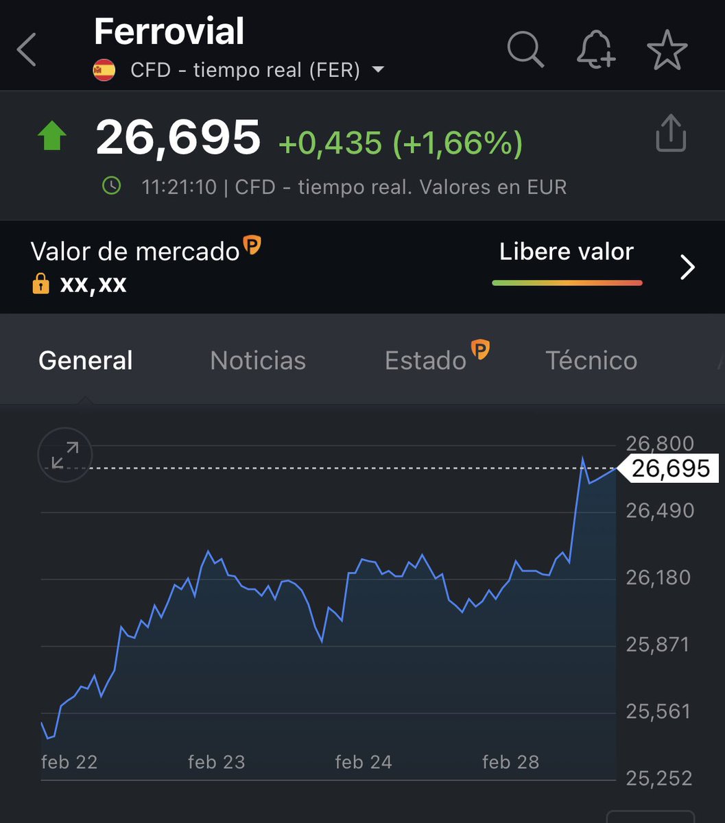 GustavoBolsa's tweet photo. Buenas noticias para los accionistas de Ferrovial, que se dispara en bolsa tras el anuncio de que mueve su Headquarters a Holanda, huyendo de las garras del estado español.
Como siempre, el socialismo ahuyentando riqueza. https://t.co/vnw00ADmJ4