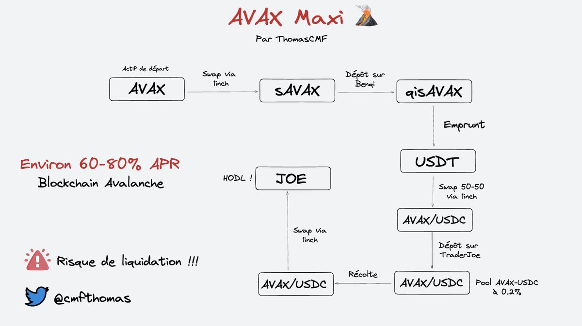 cmfthomas's tweet image. [AVAX Maxi] #Frenchchart

Déroulez pour plus de détails 🧵