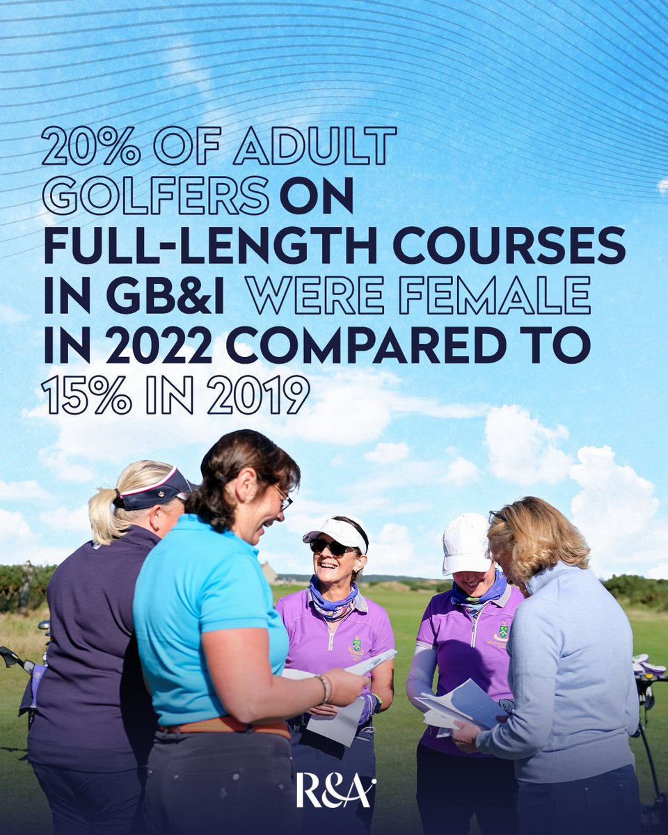 Golf participation in Great Britain and Ireland is back on the up and remains considerably above pre-Covid-19 pandemic levels, according to new figures 📈

Read more here 👉 bit.ly/GolfParticipat…