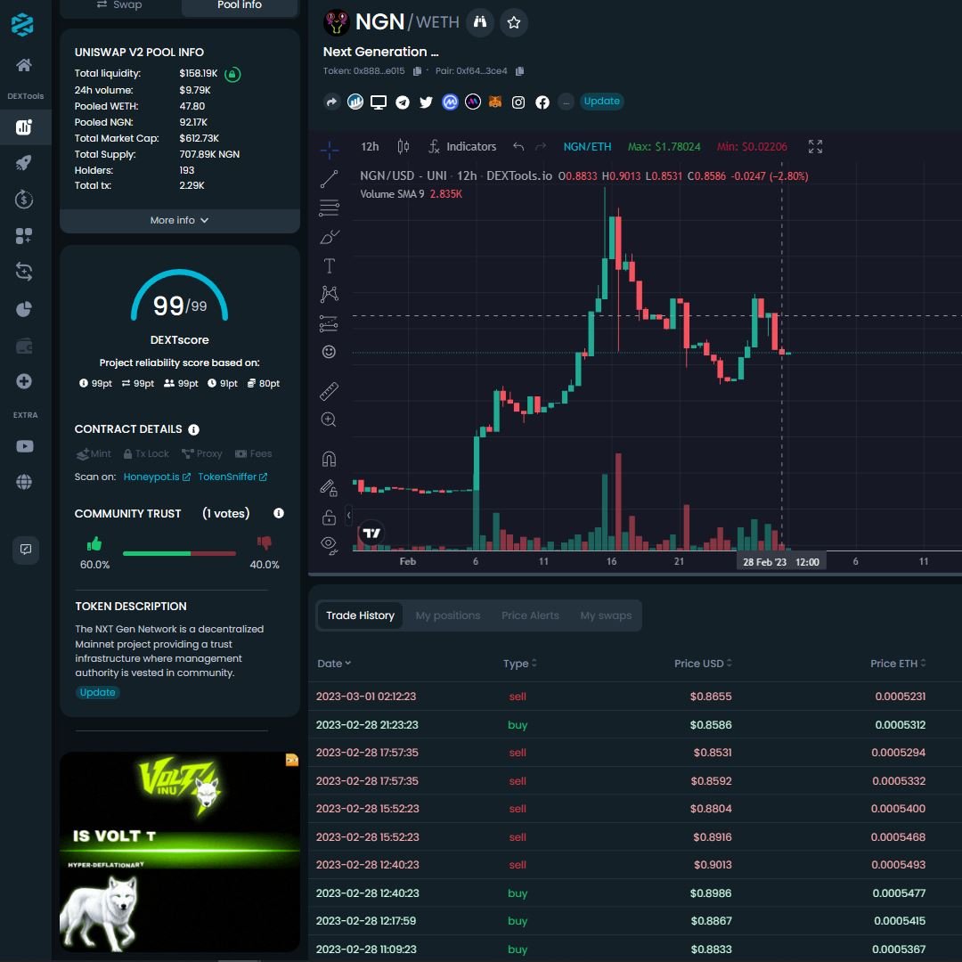 DJZeusman's tweet photo. Holly Mole I just saw @VoltInuOfficial Ads on @DEXToolsApp website on #NGN chart! Lets GOOOOO VOLT INU Ads are live on dextools now!π₯³π₯³π₯³π₯π₯π₯β‘οΈβ‘οΈβ‘οΈππππππ’π’π’ππππΆπΆπΆπ€―π€―π€― #voltinu #volt #voltarmy #NGN #dextoolsads https://t.co/LBdmAhcQH9