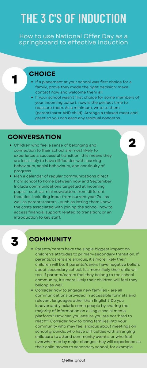 It's #NationalOfferDay! Here are my 3 C's for hitting the ground running with #induction: Choice, Conversation, Community.

What do you do between March and September to engage incoming pupils and their families? How does it impact outcomes later down the line? #TeamTransition