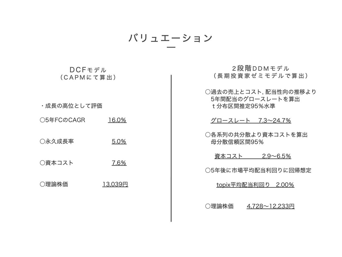 mafidaddy's tweet photo. 人生と投資の会　153回
中外製薬(4519)

国内創薬時価総額トップ
高い研究開発力に定評
ロシュ社との戦略的アライアンスによる提携が特色

理論株価　13,039円（上昇余地+384％）

◎ビジネスモデル
対象市場定義
専門化モデル
エコシステム

#理論株価
#中外製薬
#柳下裕紀 https://t.co/1l1c6LXSxF
