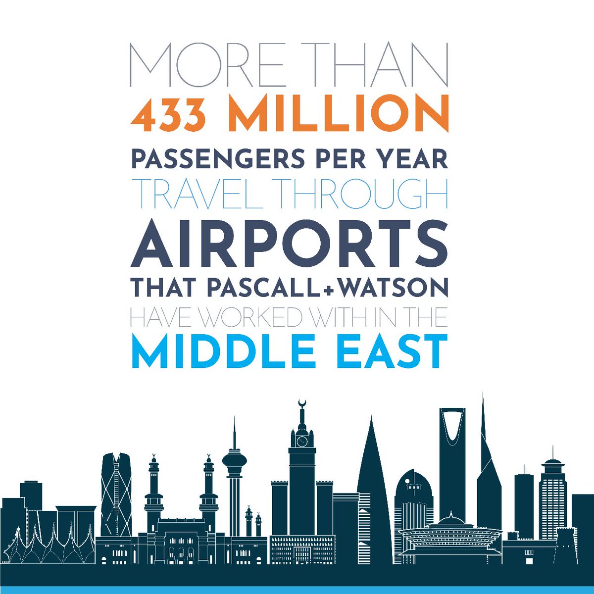 Pascall+Watson (@pascallwatson) on Twitter photo As the <a href="/biztradegovuk/">Department for Business and Trade</a> UK Airports Trade Mission to #SaudiaArabia concludes today. Did you know that more than 433 MPPA travel through an airport in the Middle East that Pascall+Watson have worked with?
<a href="/BritishAviation/">BritishAviationGroup</a>
#britishaviation #aviationindustry #airportdesign As the <a href="/biztradegovuk/">Department for Business and Trade</a> UK Airports Trade Mission to #SaudiaArabia concludes today. Did you know that more than 433 MPPA travel through an airport in the Middle East that Pascall+Watson have worked with?
<a href="/BritishAviation/">BritishAviationGroup</a>
#britishaviation #aviationindustry #airportdesign