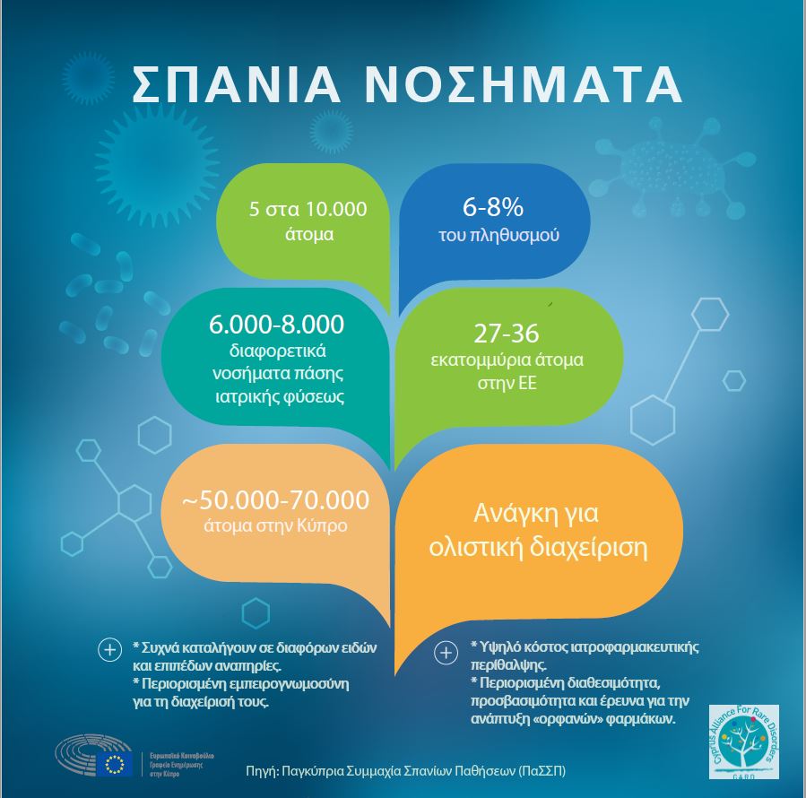 Miltos_M's tweet image. Μιλήσαμε χτες και σήμερα για τις σπάνιες παθήσεις. Για το πώς κάποτε, φέρνουν μαζί τους αναπηρίες, ορατές και αόρατες. Για τους ανθρώπους που παλεύουν κάθε μέρα μόνο και μόνο για να συνεχίσουν να ζουν κι ότι είναι, συχνά, πιο κοντά μας από ότι φανταζόμαστε. 
#RareDiseaseDay2023