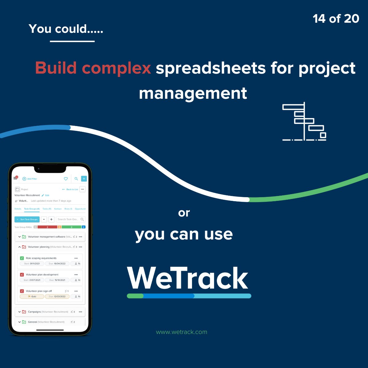 When contemplating how to plan for events.