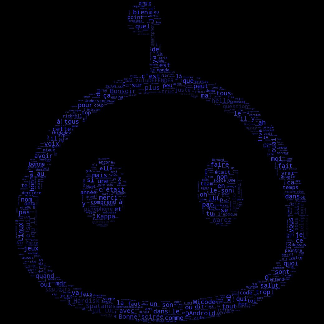 Twouns_'s tweet image. Voici le récapitulatif du mois de février 2023 sur le chat de @Micode !
#Twouns_ #Stats #micode #Twitch