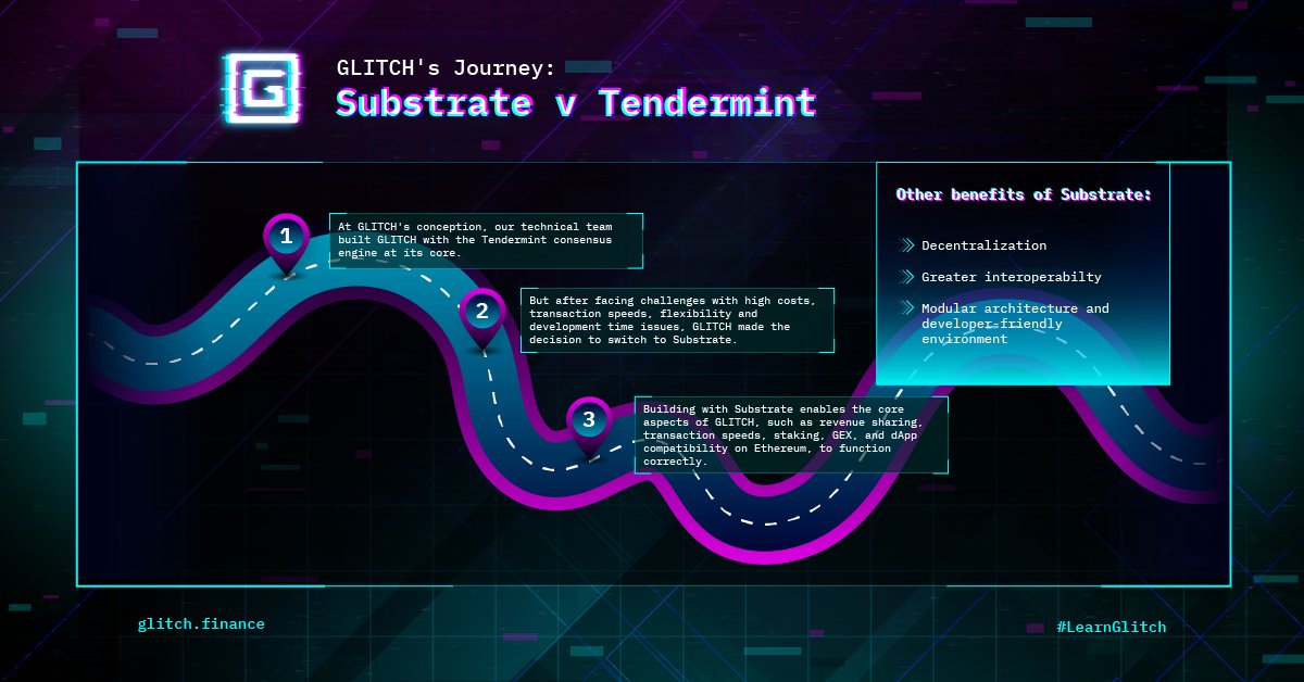 GlitchProtocol's tweet image. GLITCH&apos;s #Substrate Journey  #LearnGlitch

Our journey towards a better #blockchain future has been fueled by Substrate&apos;s flexibility and functionality.