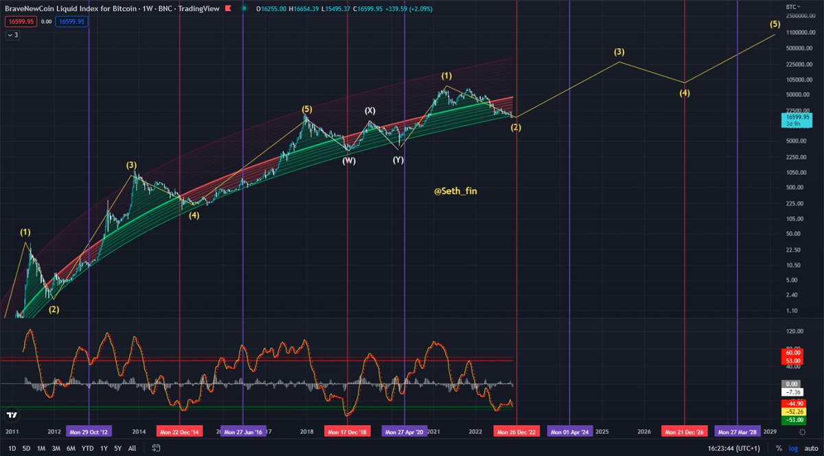 Crypto Seth tweet media