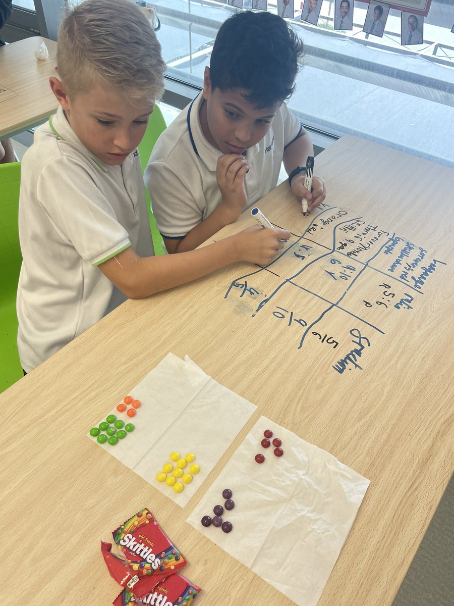 SarahHansberry's tweet photo. Today the students were introduced to ratio with a hands on learning experience! ๐ฌThey excitement was real when they were told they could have some skittles with the left over packets #motivation #concretelearning #maths #year6 https://t.co/vx35OKdnXD