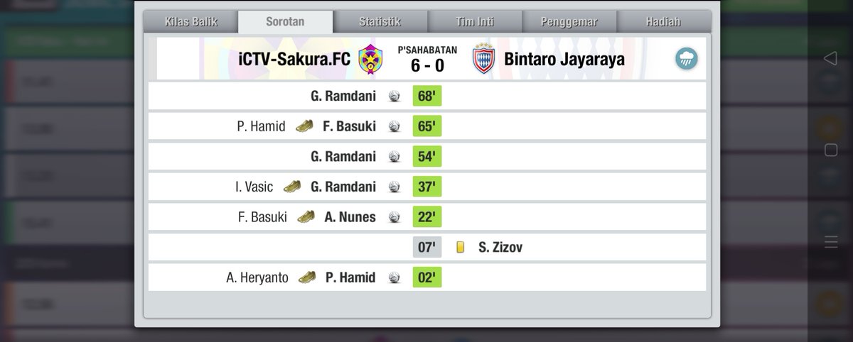 INC Babak 64 Besar

Leg 1 : @JAYARAYA_TEFC 0 - 7 <a href="/iCTVSakuraFC/">iCTV-Sakura.FC</a> 

Leg 2 : <a href="/iCTVSakuraFC/">iCTV-Sakura.FC</a> 6 - 0 @JAYARAYA_TEFC 

Terima kasih telah bertanding 

<a href="/INC_LTEI/">Indonesia Nations Cup #INCXLI</a>