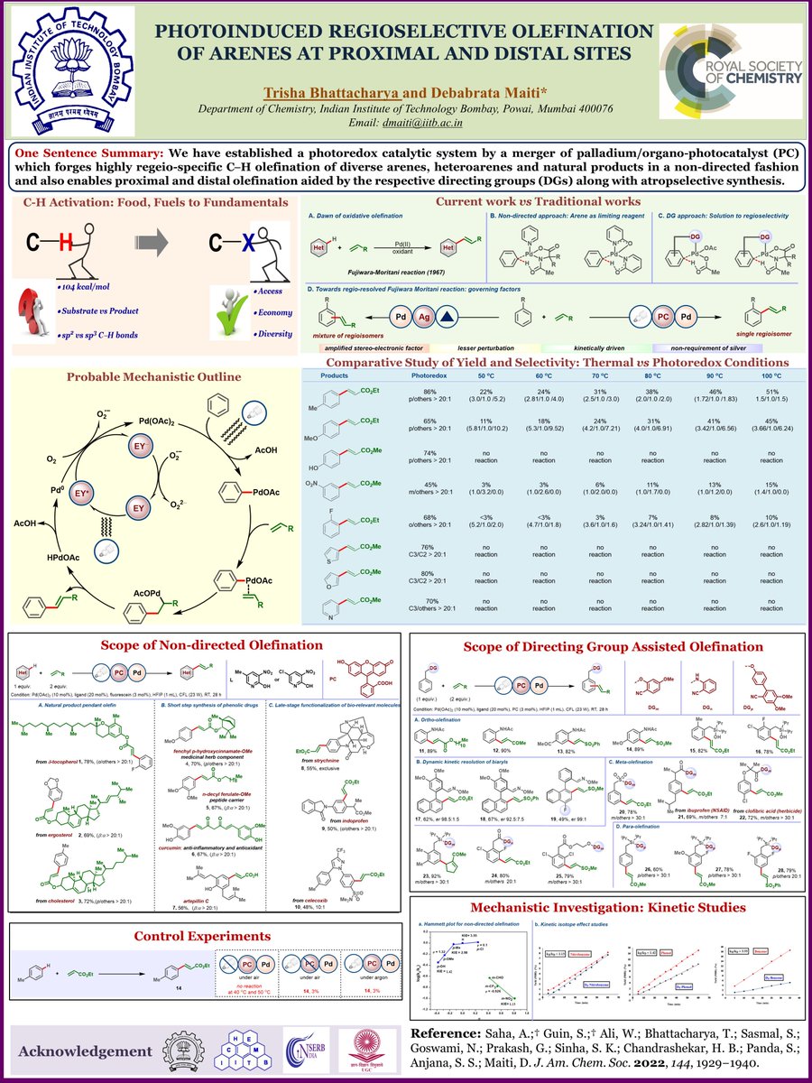 Lets En-lighten!
#RSCposter #RSCCat @RoySocChem   Photoinduced Regioselective Olefination of Arenes at Proximal and Distal Sites.