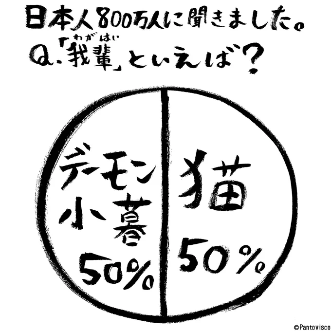 大体こうなる。 