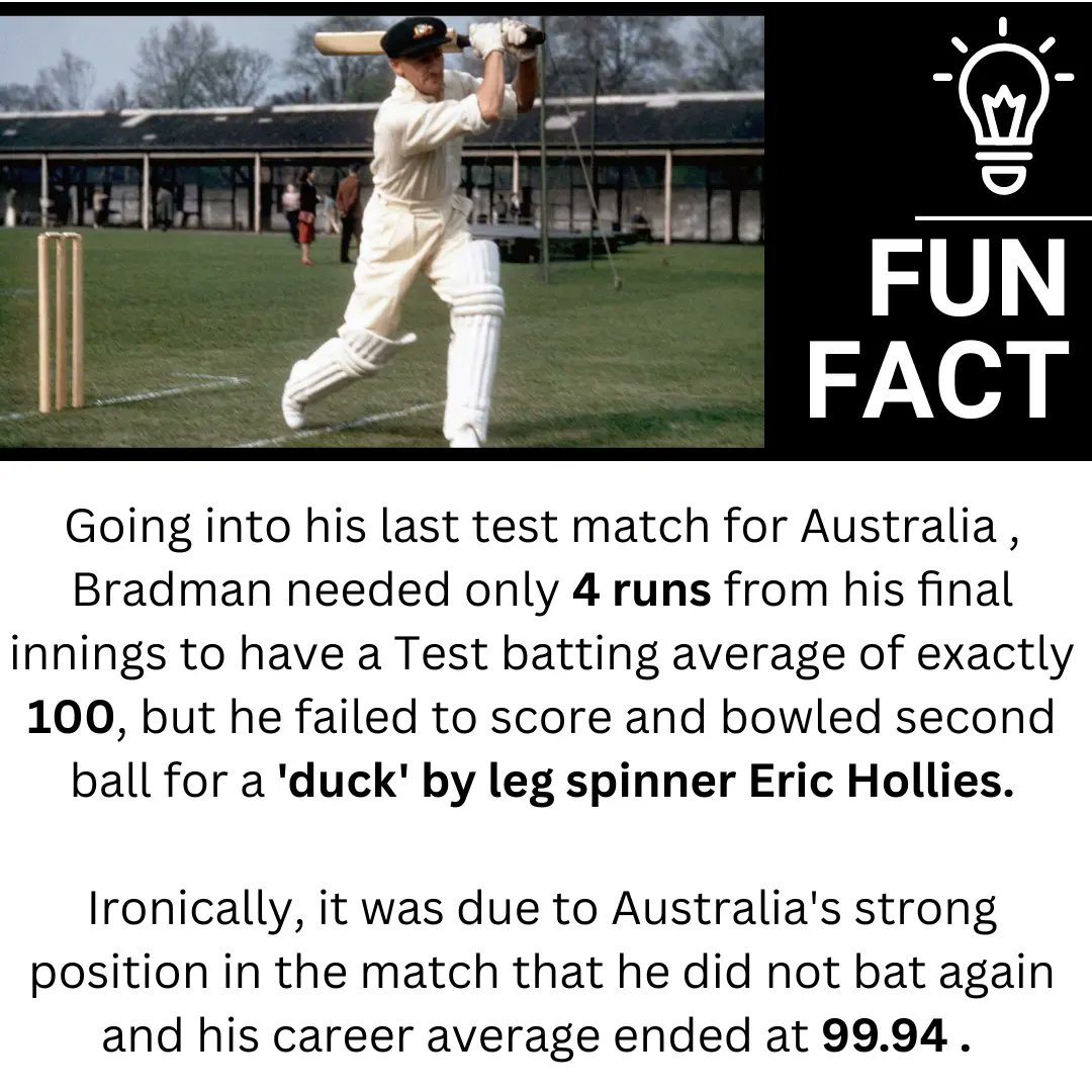 Did You Know - Don Bradman has the highest batting average of 99.94.
Follow @CricketCordon for more cricket knowledge , facts and updates .

#cricket #didyouknow #donbradman #australia #testcricket #cricketrecords #cricketcordon #cricketfacts