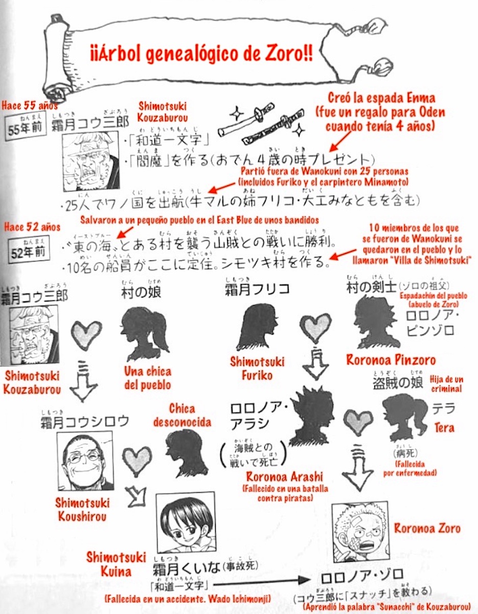 A árvore genealógica de Roronoa Zoro, explicada - AnimeBox