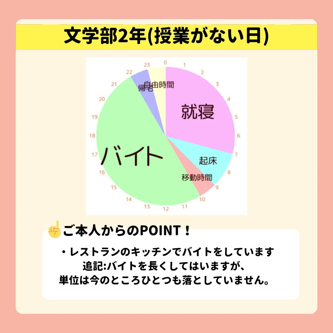 chuo_info_'s tweet photo. #春から中央
#春から中央大学
#中央大学

こんにちは！！
中央大学情報局です！！

今回は実際に中央大学の先輩にインタビューした一日のスケジュールをまとめてみました！！😊

大学での生活が鮮明にイメージできる面白い内容となっています！ご確認ください！！！ https://t.co/w7Y68Mflom