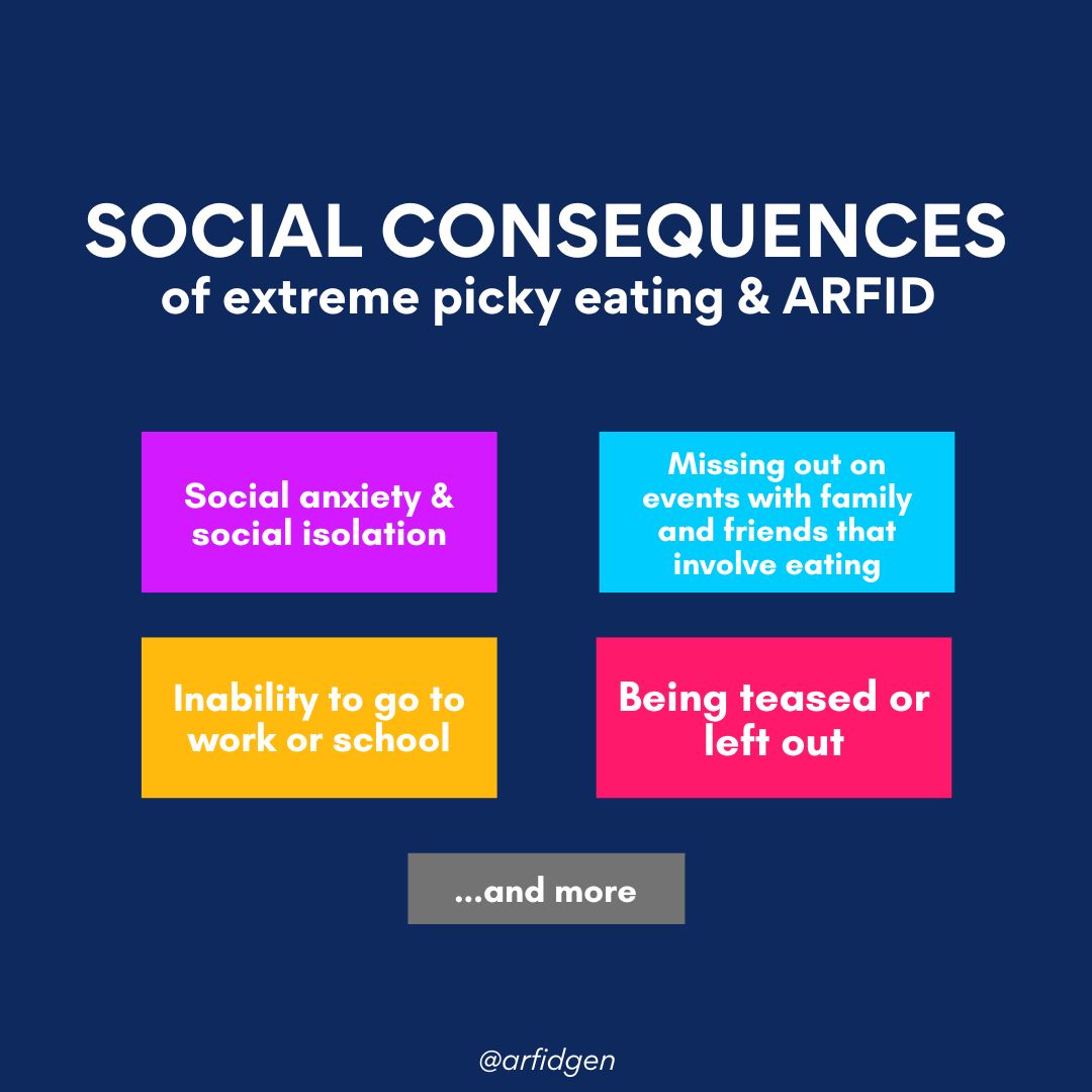 Not everyone with ARFID is underweight or experiences physical effects. #ARFID &amp; extreme #pickyeating can have social consequences like #socialanxiety and isolation, missing out on events, &amp; more. People with ARFID can experience physical effects, psychosocial effects, or both.