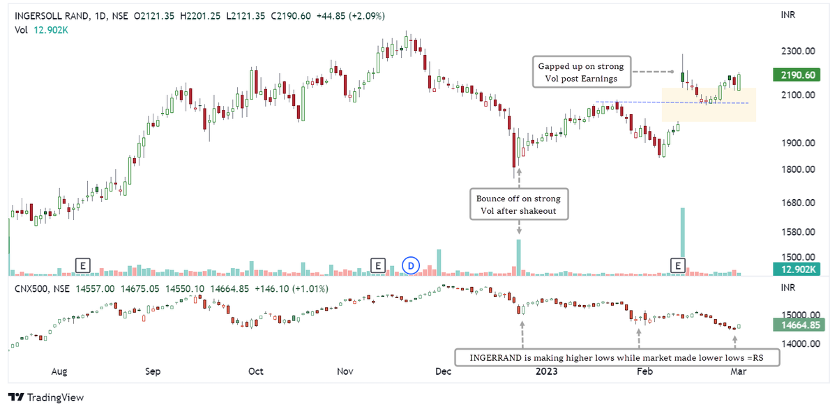 StocksNerd's tweet image. Adding #INGERRAND to the watch list.