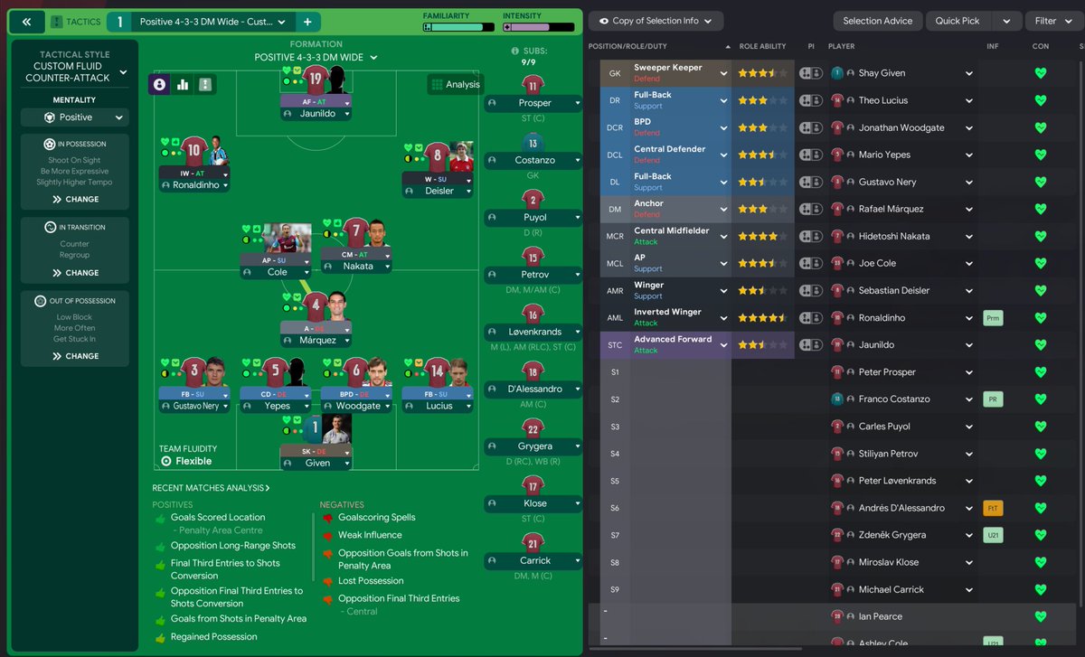 FM__Addict's tweet photo. #FMRetro 98/99 Part 2: Ronaldinho At West Ham. Our #FMExperiment with a 98/99 database sees Ronaldinho come in as the first of several marquee signings at #WHUFC, leading the club into a title battle!
Read here: https://t.co/03Dtzz0XVq
#FM23 #FMBloggers #FootballManager https://t.co/yoxiyjcc5v