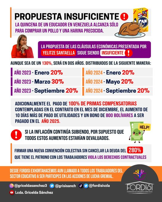 El Proyecto de III CCUU presentado por SINAFUM y las Federaciones quedó rezagado ante la nueva realidad económica y salarial

Es por eso que proponemos salarios en dolares porque no queda de otra

De lo contrario sería una burla una firma de contrato colectivo en bolívares