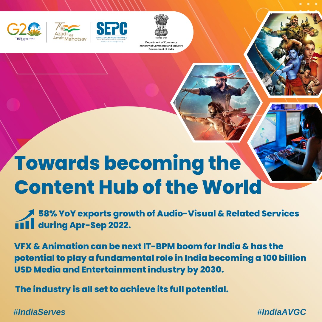 🇮🇳 India's Audio-Visual & Related industry continues to grow!📈

With cutting-edge technology and top-notch talent, India is poised to become a global leader in this exciting field.

#IndiaServes  #AVGC