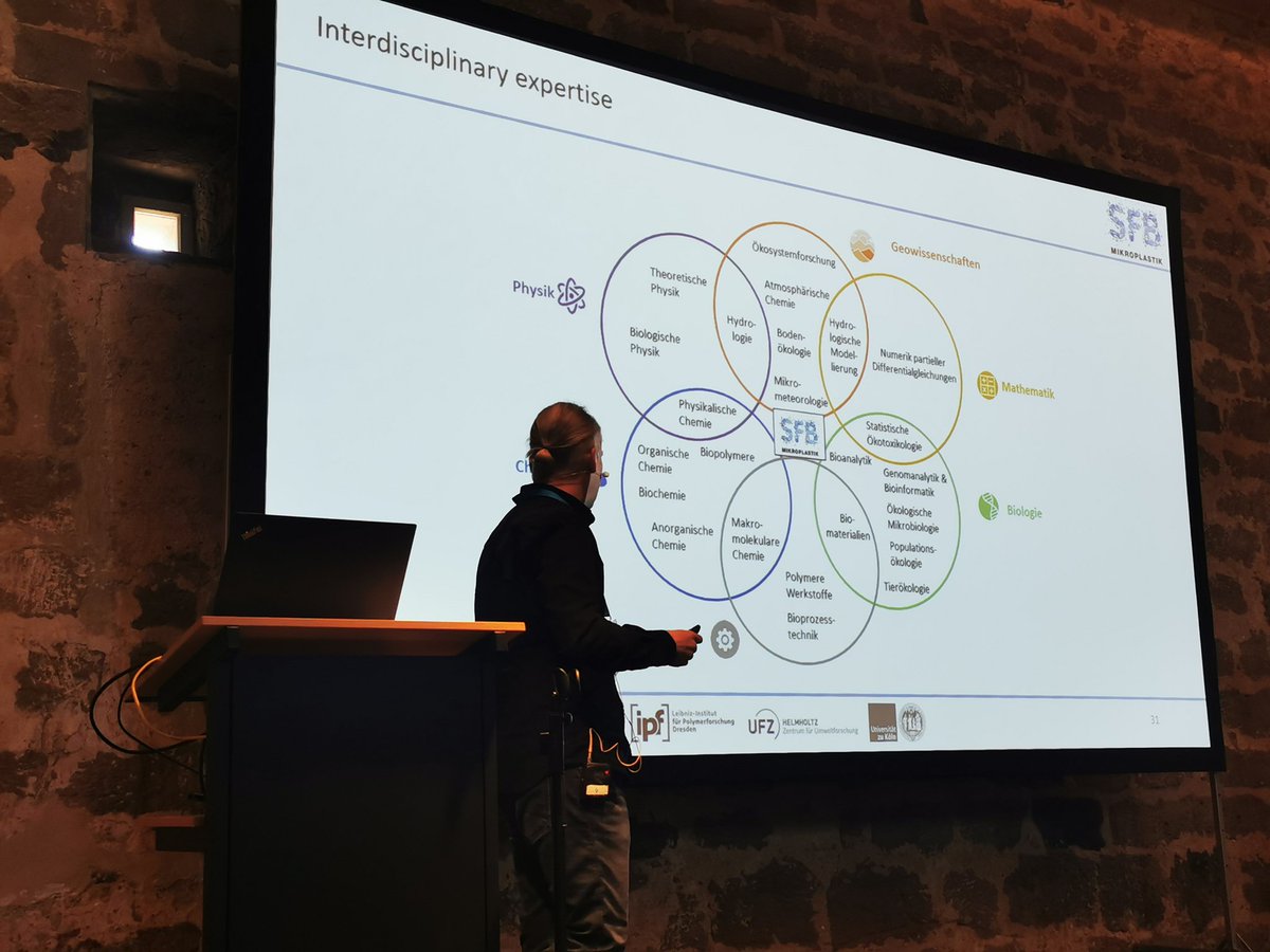 We're kicking off the 2nd funding period of the #CRC1357 Microplastics 2023-2026! Great team spirit at Schloss Thurnau with new and excited team members. <a href="/unibt/">Universität Bayreuth</a> <a href="/dfg_public/">DFG public | @dfg_public@wisskomm.social</a> @bayceer