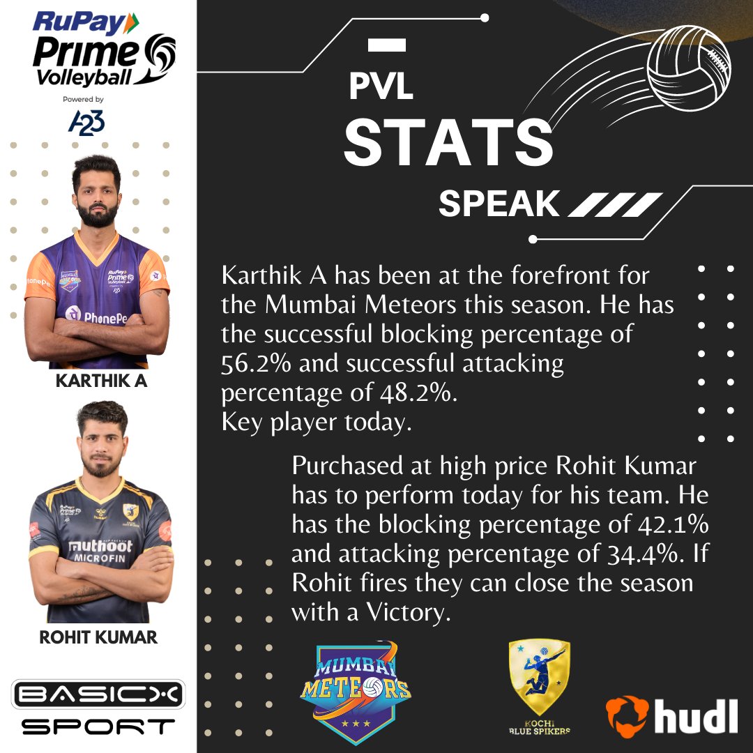 Key players for today's match and  one can steer the win to qualify and one can just bring the home match victory for fans. 

#basicxsport #primevolley2023 #primevolleyballleague #videoanalytics #videoanalysis #dataanlytics #kochibluespikers #mumbaimeteors