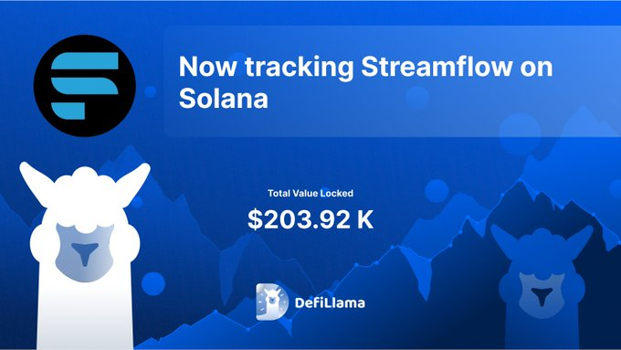 SolanaUnivers's tweet image. 📌@DefiLlama is now tracking @Streamflow_fi on @Solana

📌#Streamflow offers a product suite for value management and streaming on #Solana, which comprises a multisig wallet, token vesting, &amp;amp; payroll with batch payments.

🔽INFO
defillama.com/protocol/Strea…