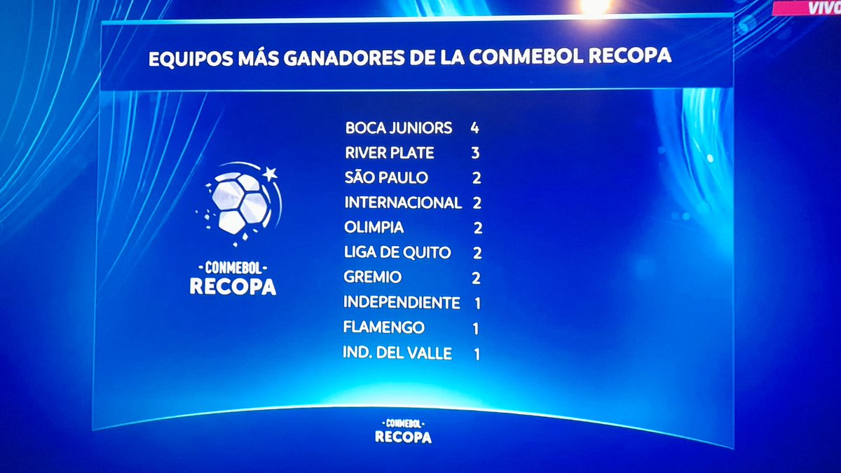 Después de la inmensa alegría que nos dio el Independiente del Valle, cabe indicar que es un ejemplo que con trabajo ordenado, disciplinado y programa o plan de desarrollo se pueden lograr objetivos.

Grande <a href="/IDV_EC/">Independiente del Valle</a> <a href="/eluniversocom/">El Universo</a> <a href="/Expresoec/">Diario Expreso</a> <a href="/DiarioExtraEc/">Diario Extra</a> <a href="/CONAIE_Ecuador/">CONAIE</a>