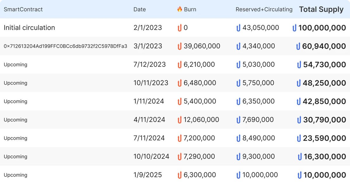 Maria Lupita tweet media