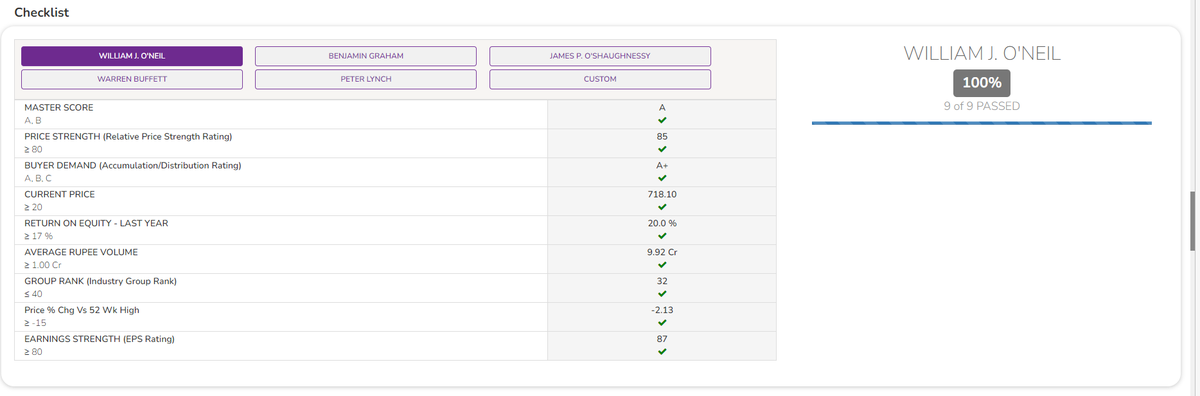 student_charts's tweet image. #CIGNITTEC
Consolidating near highs like Pole with Flag pattern.
Topline growth + Margin expansion
Cheap valuations
Fund ownership increasing
Promoters increasing stake
All CANSLIM checks ticked