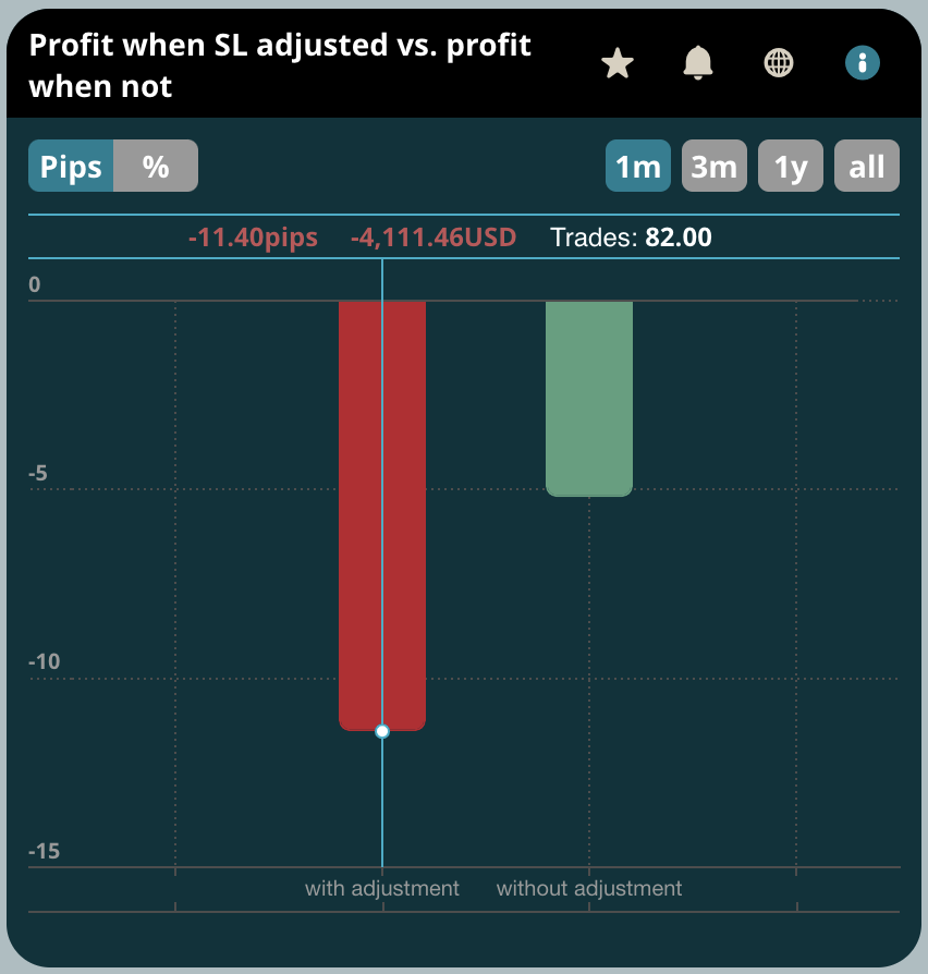 hoctrade's tweet image. 2. We measure whether your SL adjustment actually led to a higher loss on average vs. if you would have kept your original SL

#behavioralanalytics #tradinganalytics #tradingtools #hoctrade