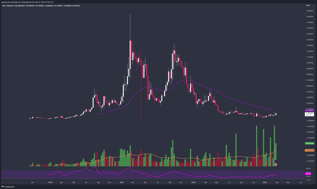 gMAK⚡️ tweet media