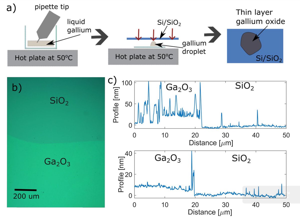 Want to learn something about band alignments of #Ga2O3 to other materials for heterogenously integrated devices ? Check out our paper which just got published in Scientific Reports - rdcu.be/c6DKw.