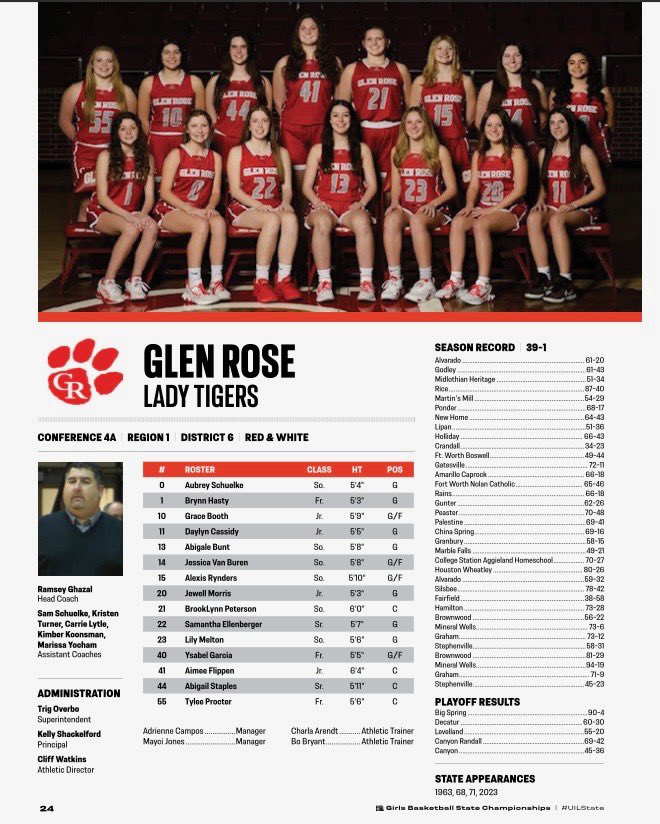 Our Lady Tigers in the STATE Program!!! Let's go!❤️🌹🏀 #twomore <a href="/aflipbball35/">Aimee Flippen</a> <a href="/GlenRoseGirlsBB/">Glen Rose Lady Tiger Basketball</a> <a href="/BasketballLone/">Gene Smith</a>